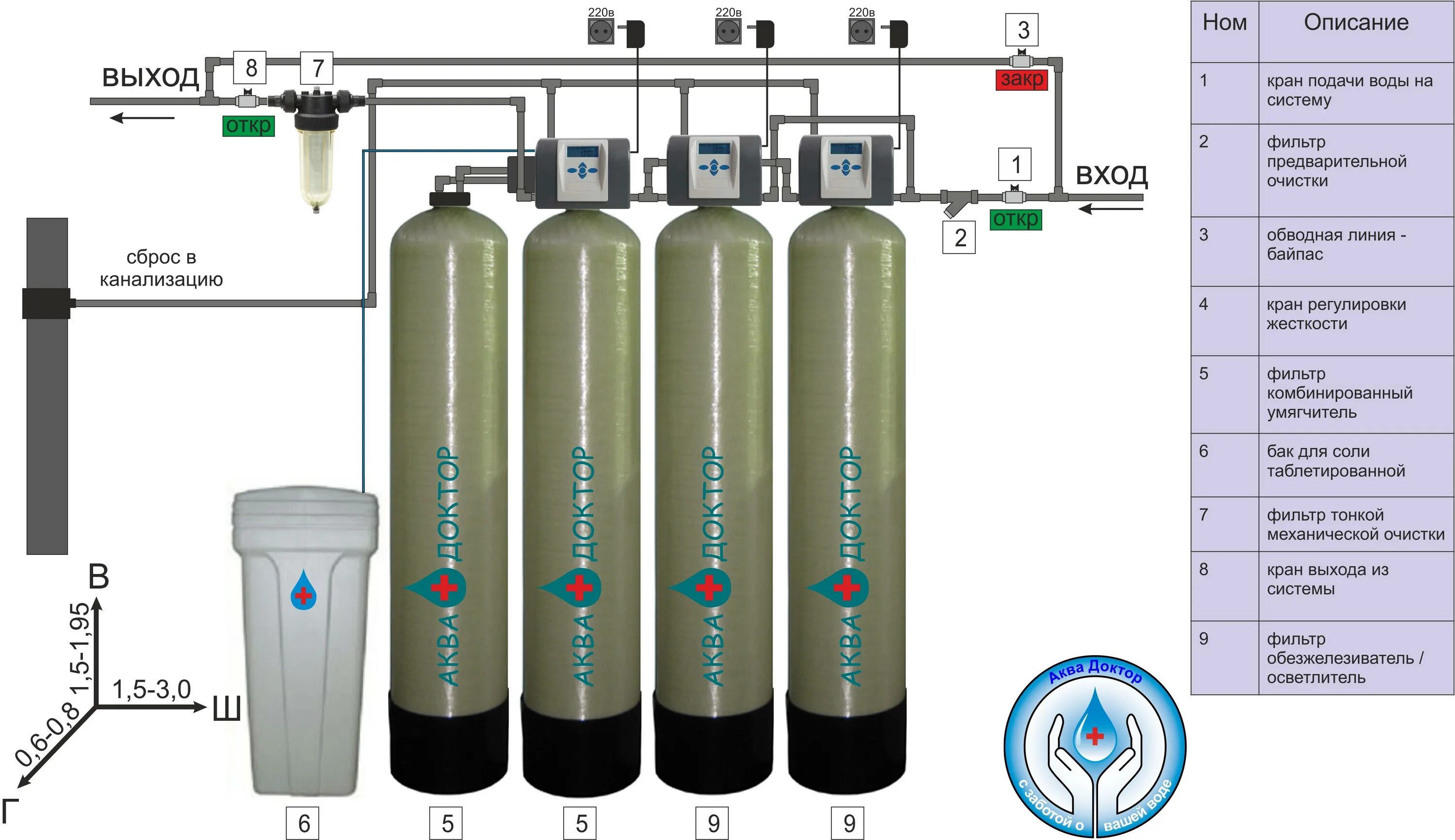 Схема монтажа умягчителя и обезжелезивателя воды. Схема установки фильтра для обезжелезивания воды. Система обезжелезивания воды для скважины схема. Схема химводоочистки для паровых котлов. Очистка воды кг