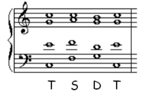 T s d t