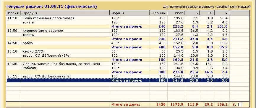 Программа для составления рационов. Фактический рацион питания. составление программы питания. рассчитать дневной рацион. таблица для составления рациона питания.