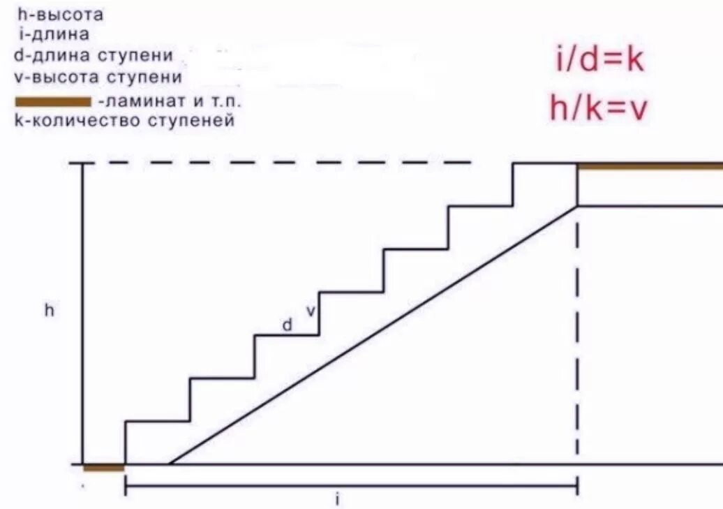 Ступенчатые числа. Формула расчета ступеней. Расчёт количества ступеней лестницы. Как посчитать количество ступенек на лестнице. Как считаются количество ступеней в лестнице.