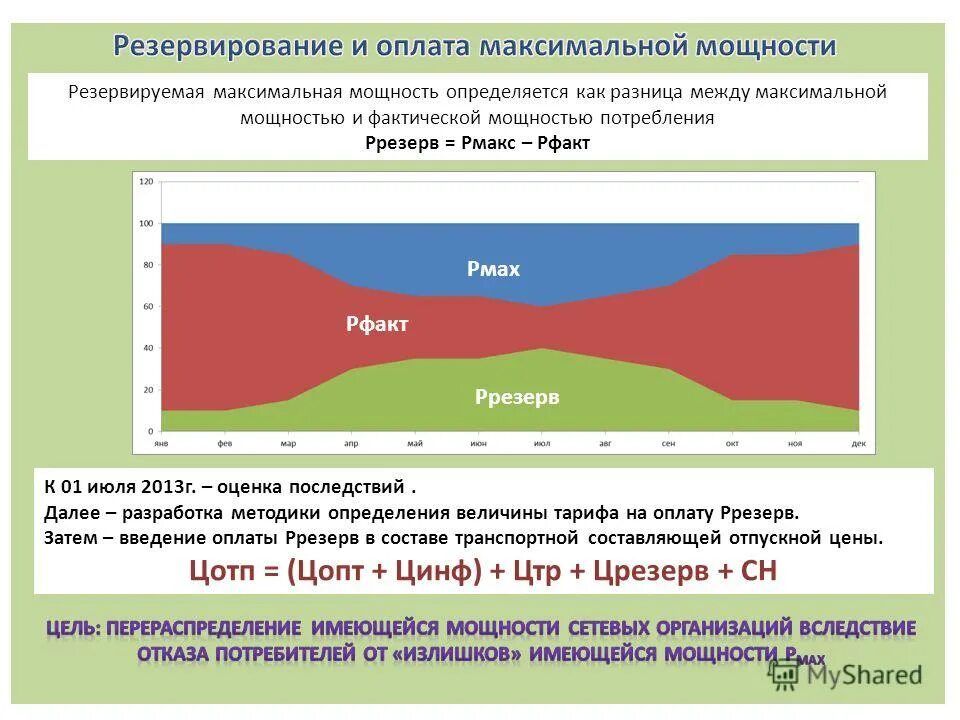 Условие максимальной мощности. Резервируемая максимальная мощность это. Перераспределение максимальной мощности. Максимальная мощность устройств. Резервные мощности фирмы.