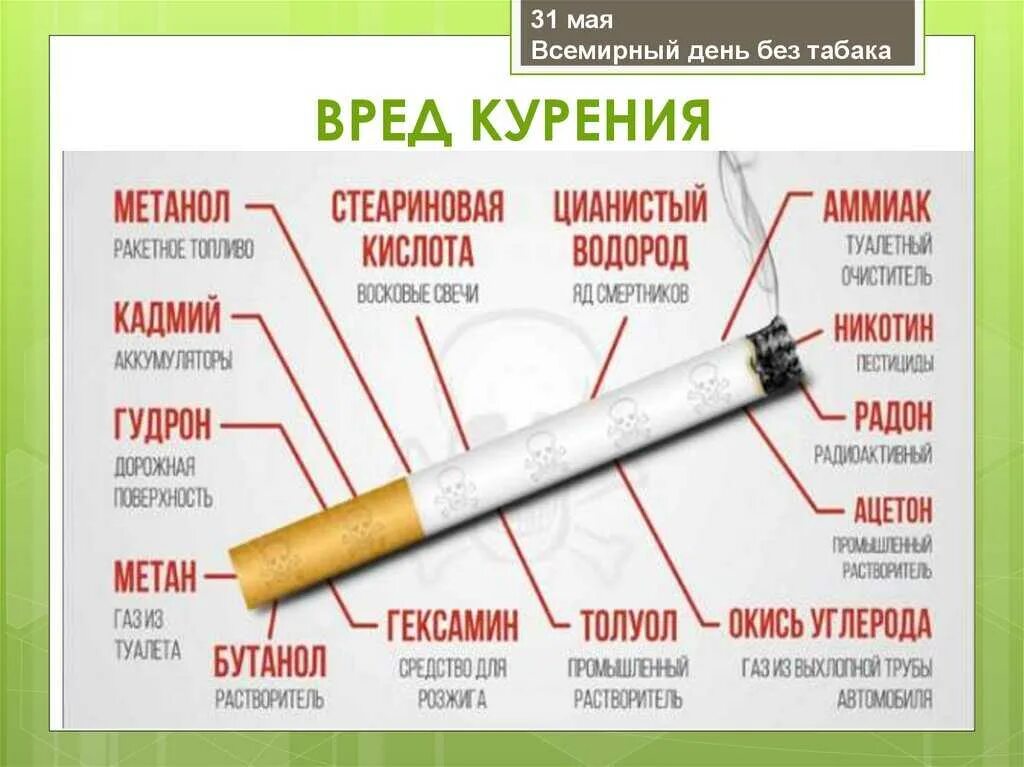 Курение картинки. Плакат против курения. Вред курения схема.