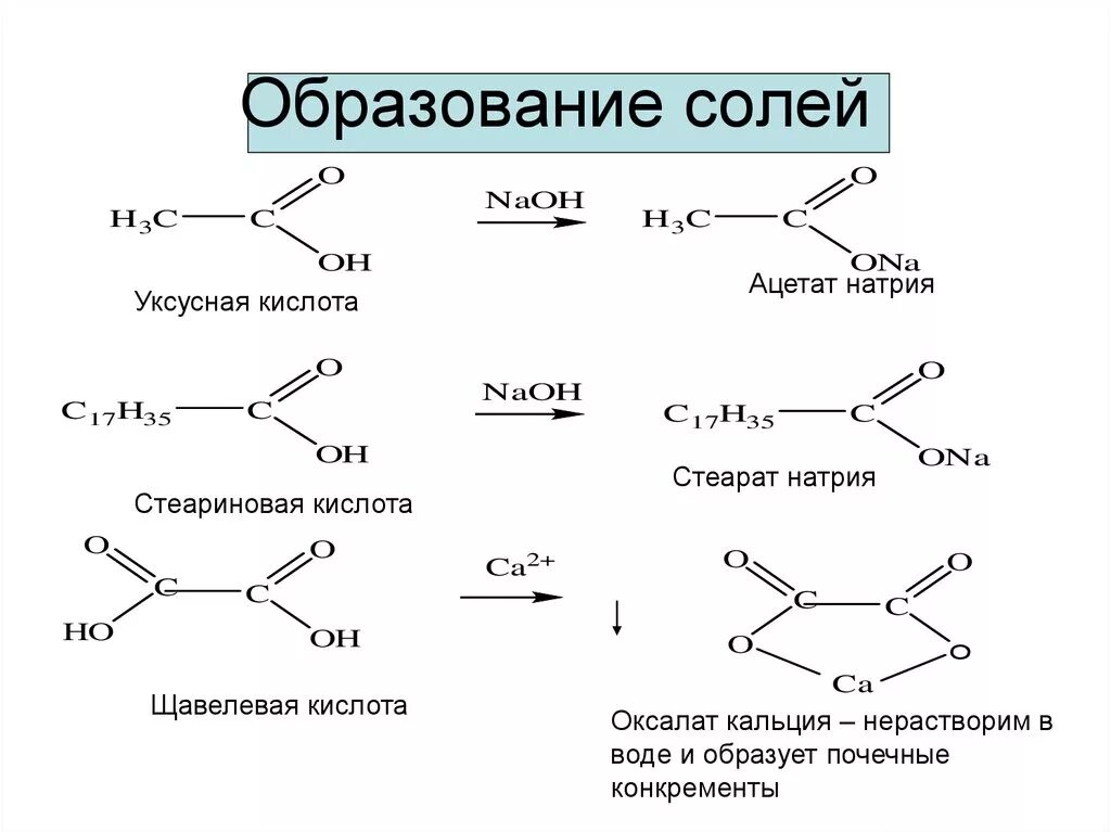 Уксусная кислота основный оксид. Уксусная кислота образование солей. Щавелевая кислота оксалат. Образование солей. Монокарбоновых кислот,. Образование солей карбоновых кислот.