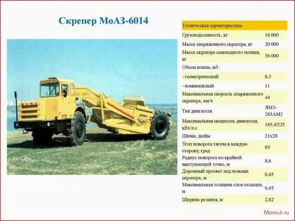Параметры скрепера