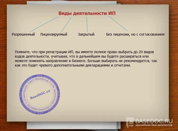 Виды деятельности ИП. Деятельность индивидуального предпринимателя. Форма деятельности ИП. ИП направления деятельности.