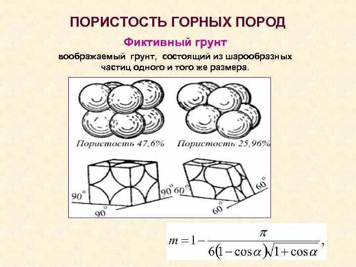 Виды пористости. Категории пористости горных пород. Пористость горных пород формула. Пористость (Пустотность) горных пород.. Единицы измерения пористости горных пород.