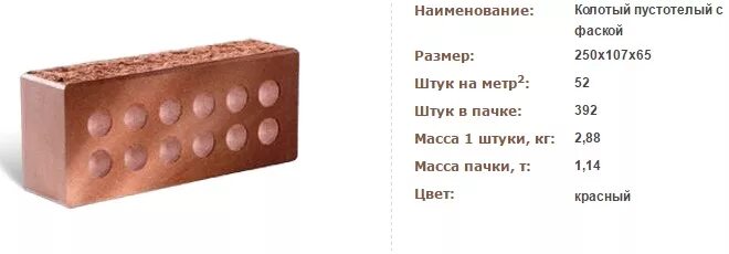 Габариты поддона кирпича красного полнотелого 250х120х65. Масса силикатного кирпича 250х120х65 полнотелого. Кирпич силикатный пустотелый рядовой 250х120х88 вес. Облицовочный кирпич вес 1 шт. Сколько весит кирпич 1 штуки