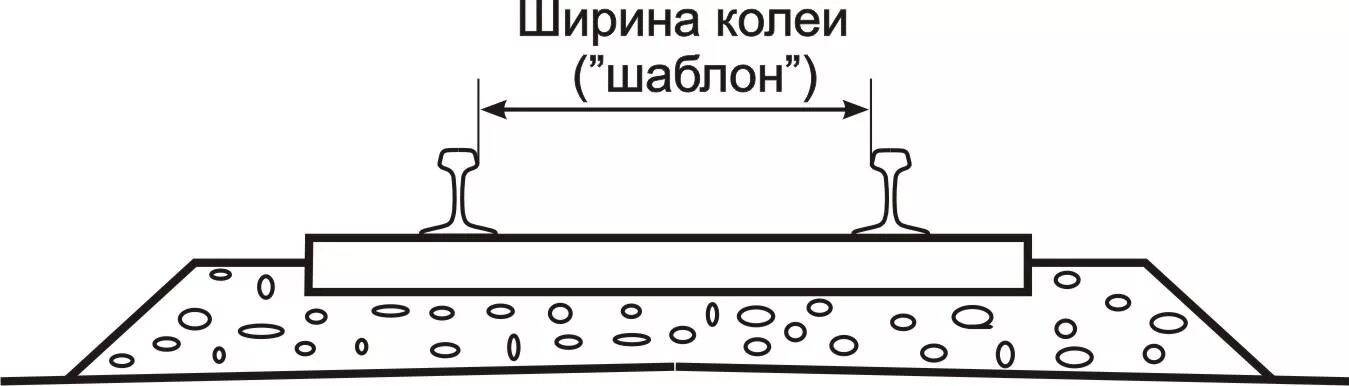 Ширина колеи российских железных дорог. Ширина рельсового пути в России. Ширина между рельсами железной дороги. Размер железнодорожной колеи.