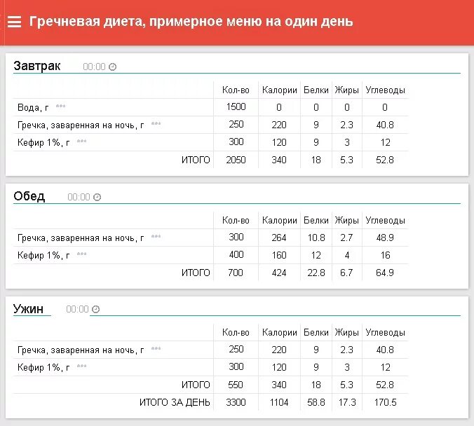 Гречневая диета на 14 дней расписание. Гречневая диета. График гречневой диеты. Диета для похудения на гречке. Меню гречневой диеты.