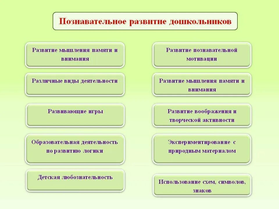 Познавательное развитие дошкольников. Структура познавательного развития. Направления познавательной деятельности дошкольников. Познавательному развитию дошкольников в ДОУ.