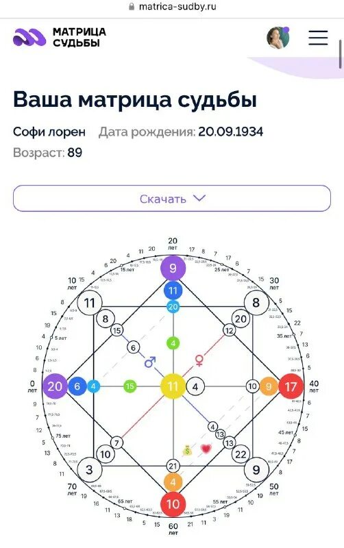 Денежная матрица судьбы. Аджна в матрице судьбы. Программа 15 15 11 матрица судьбы. Программа 15 15 11 матрица судьбы. Аджна в матрице судьбы.