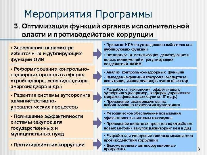 Административная реформа в коррупции это. Реформы в федеральных органов исполнительной власти. Цель оптимизация функций органов власти. Административная реформа мер противодействию коррупции.