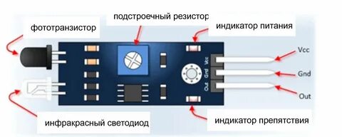 Gnd плюс