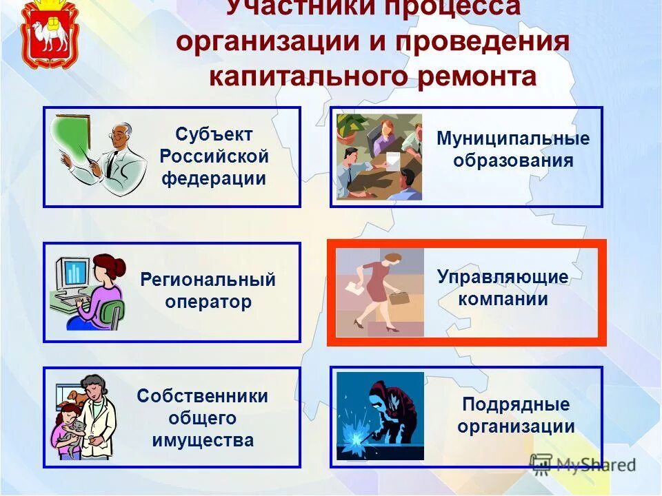 Текущий и капитальный ремонт. Этапы капитального ремонта мкд. Субъекты капитального ремонта. Схема управления многоквартирным домом. Оператор капитального ремонта.