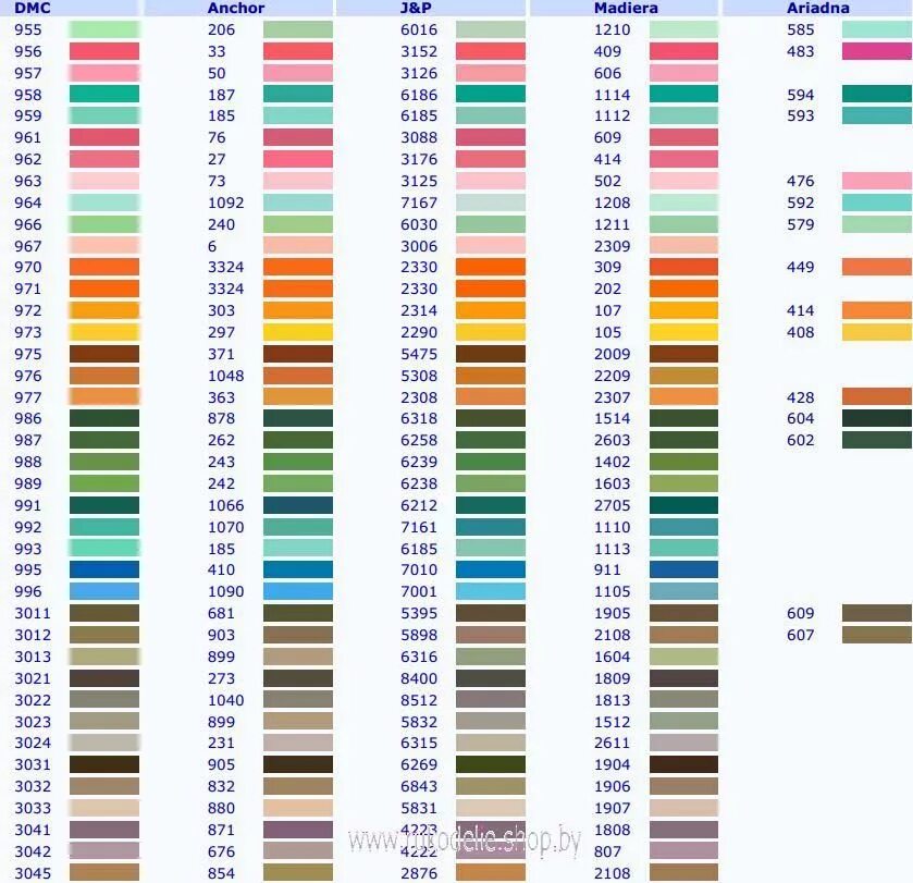 Нитки гамма таблица перевода. Таблица мулине ДМС Мадейра Анкор. Нитки мулине DMC таблица цветов. Таблица соответствия ниток ДМС И гамма. Нитки DMC 754.