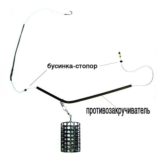 Оснастка с противозакручивателем для фидера. Схема монтажа фидерной снасти. Фидерная оснастка патерностер. Схема оснастки фидерного удилища. Оснастка фидера с кормушкой
