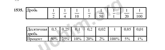 Математика 5 класс Виленкин 1 часть номер 1535. Матем 5 класс номер 1535. Математика 5 класс Виленкин номер 1535 столбиком. Математика 5 класс виленкин номер 688