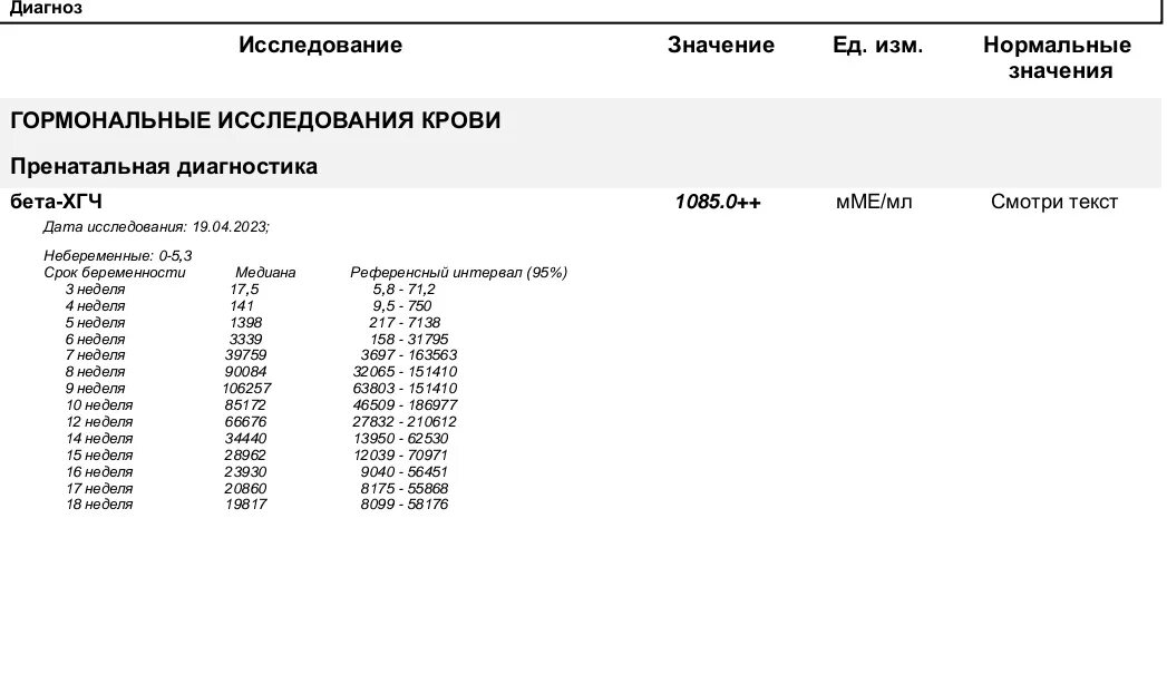 Хгч 4 беременность. ХГЧ на 5 неделе беременности. Медиана 71 ХГЧ. Медиана в анализе ХГЧ что это. Медиана 17.5 ХГЧ.