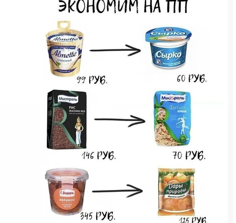 Можно ли сырки при похудении. ПП сыры. Какой сыр можно на ПП. Какие сыры можно есть на ПП. Сыр ПП для похудения.