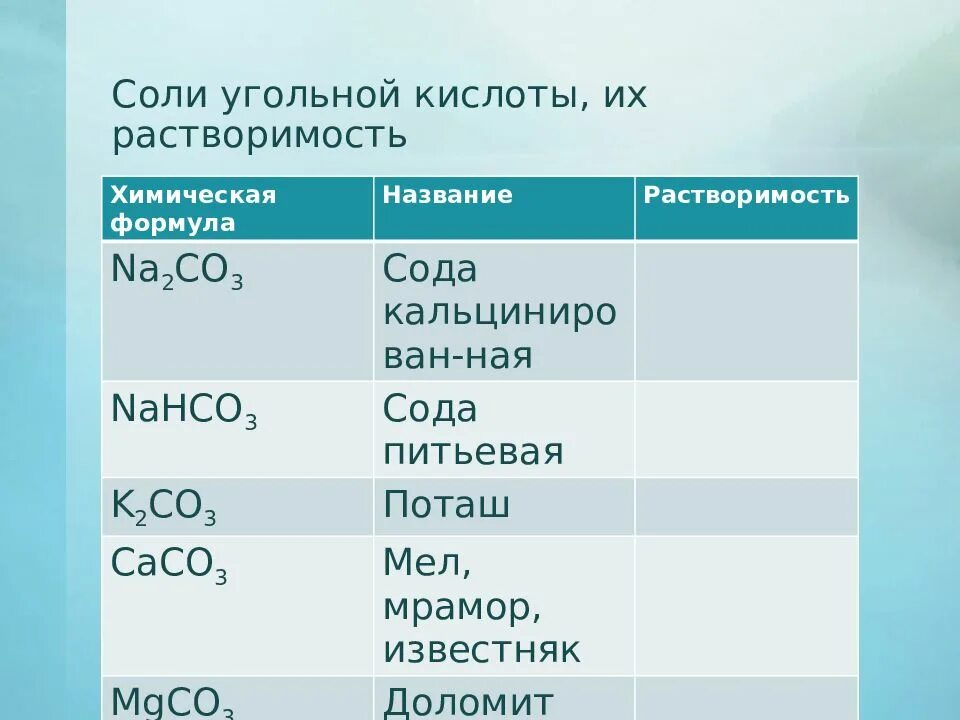 Все соли в химии. Химическая формула соли угольной кислоты. Соли угольной кислоты таблица. Угольная кислота формула. Соли угольной кислоты растворимость.