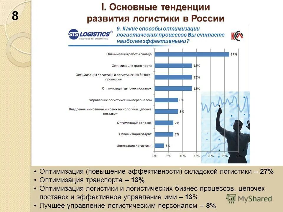 Эффективности организации логистической. Современные тенденции развития логистики. Основные тенденции развития логистики. Тенденции развития логистики в России. Современные тенденции развития логистики в России.