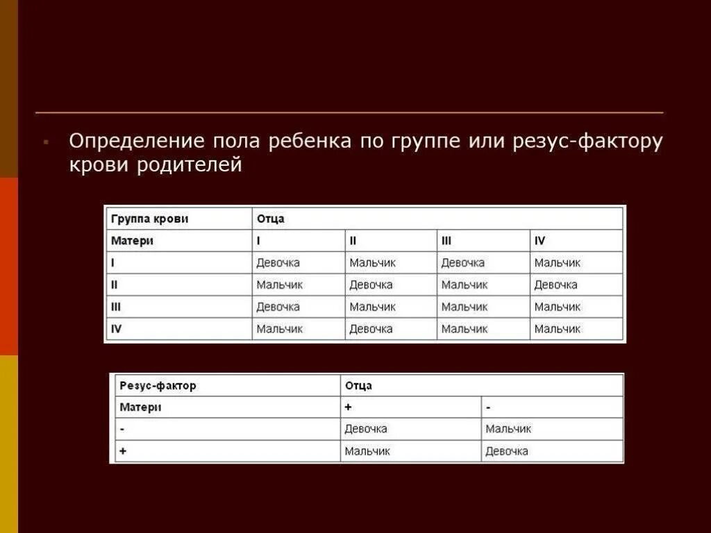 Определения резус фактор группа крови таблица резус-фактор. Таблица пола ребенка по резус фактору родителей. Как определить резус-фактор крови по родителям таблица. Определение группы пола по группе крови родителей. Рассчитать резус фактор