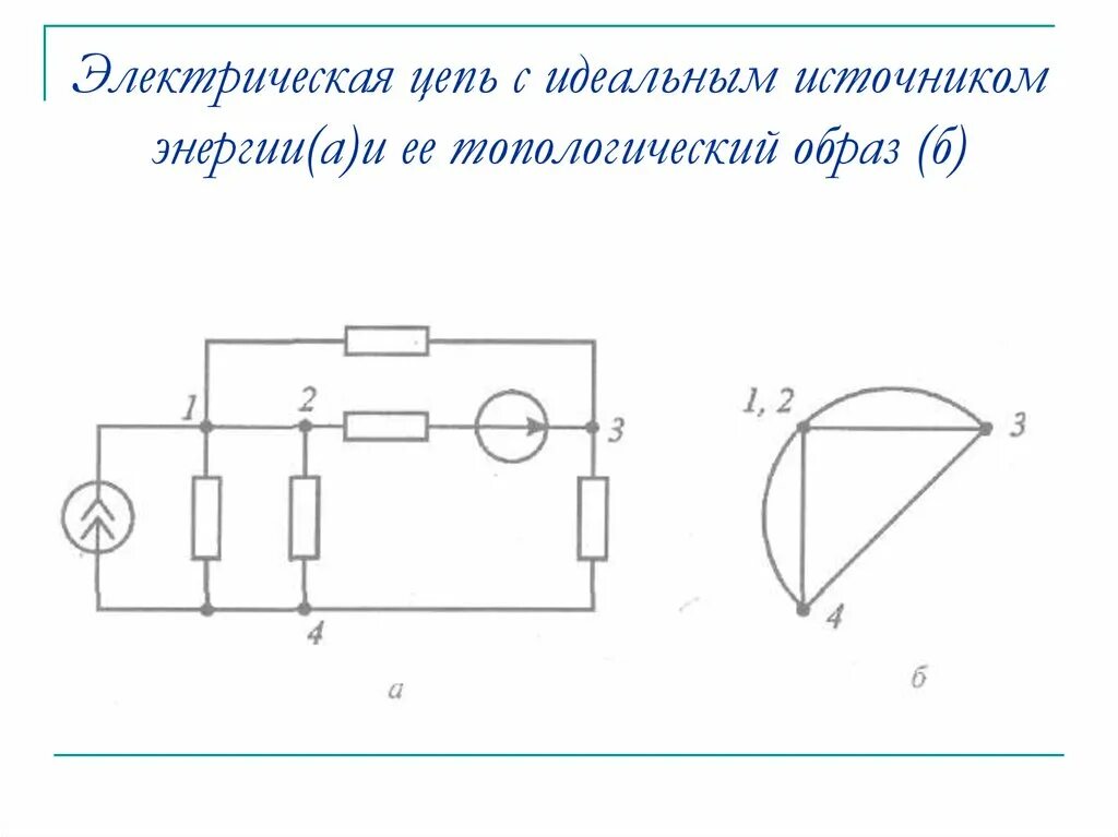 Цепь идеального контура