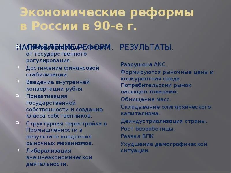 Экономические реформы в россии 1990. Экономические реформы России в 90-е. Агрономические реформы в России. Реформы в 90 годы в России. Экономические преобразования в России.