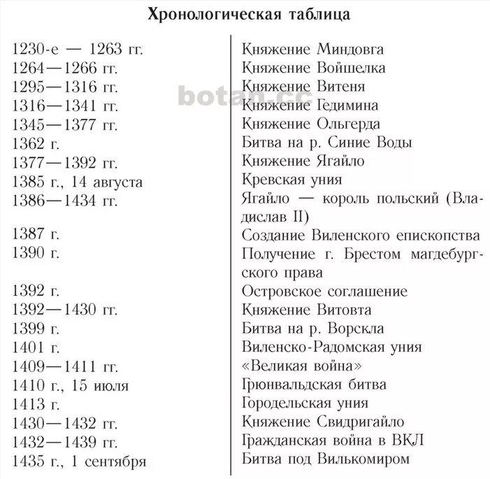 Хронологическая таблица ахматовой жизнь и творчество