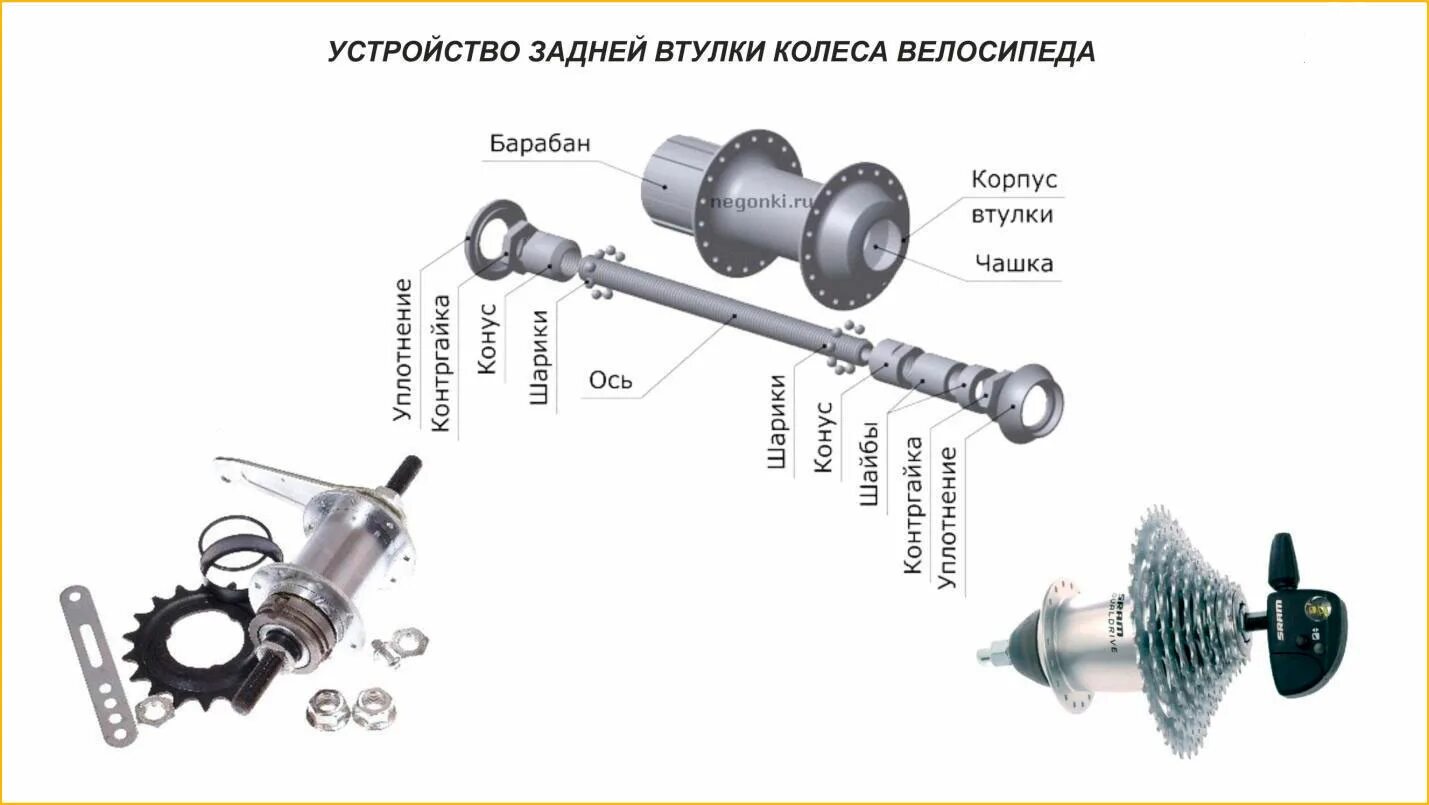 Втулка заднего колеса велосипеда стелс. Задняя втулка велосипеда Торпедо Shimano. Стелс 710 сборка задней втулки. Сборка задней втулки велосипеда Stinger.