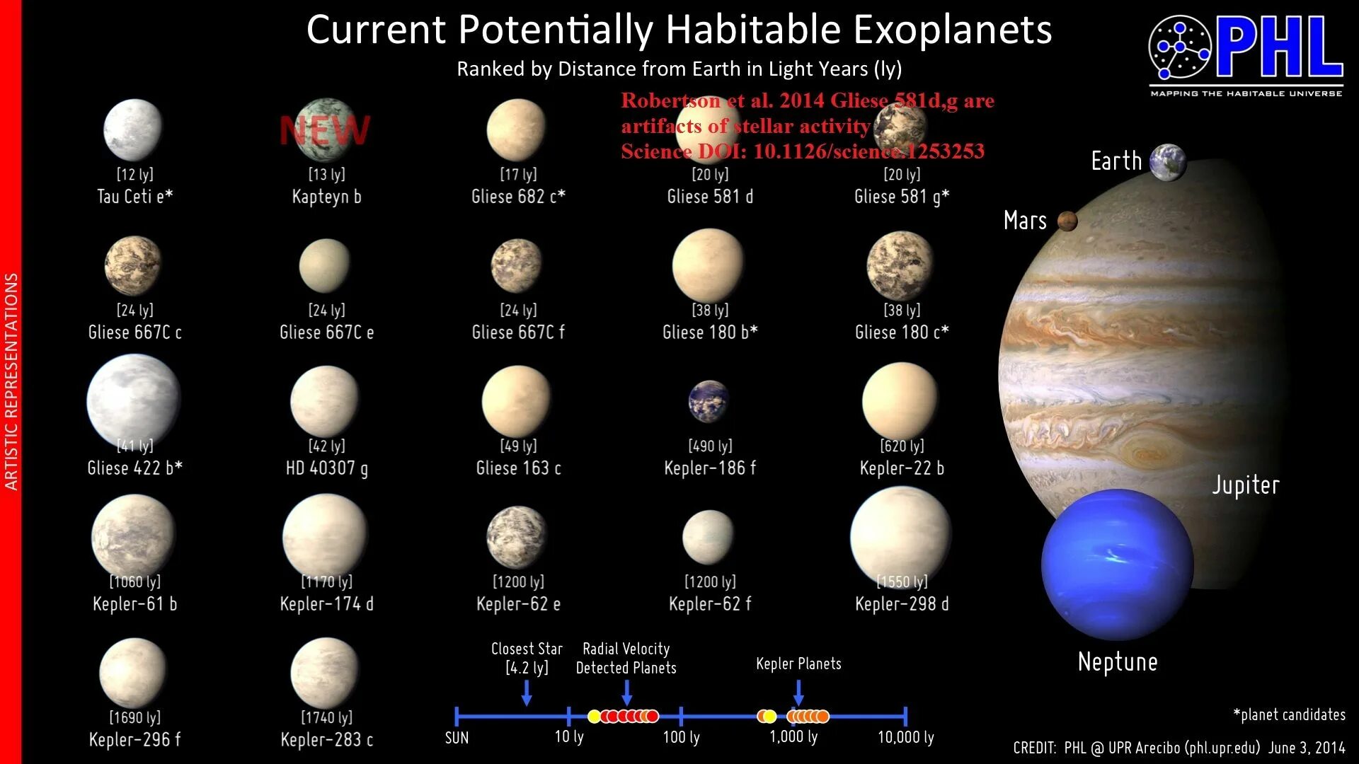 Is there life on planets. Система Кеплера планеты. Планета Кеплер 22b. Планета Кеплер 62. Каптейн b экзопланета.