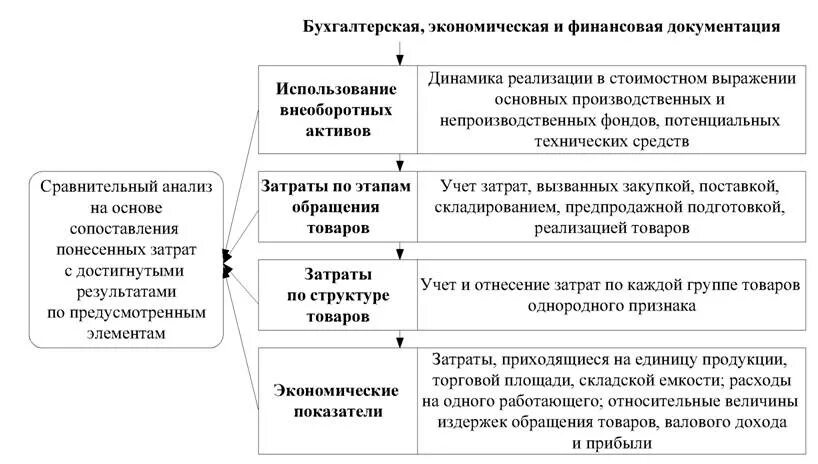 Деятельность организации в условиях рынка. Экономическая эффективность коммерческой деятельности предприятия. Анализ коммерческой деятельности предприятия. Эффективность коммерческой деятельности торгового предприятия. Показатели эффективности торгового предприятия.