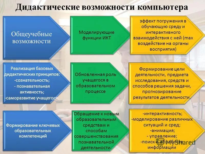 2. Задачи технологии. Цели задачи функции педагогики. Функции и задачи технологии. Функции и задачи технологии.