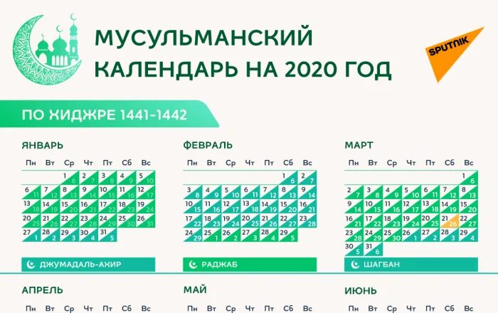 Сколько дней в исламском календаре. Мусульманский календарь. Мусульманский календарь 2020 года. Год по Хиджре. Мусульманский календарь Хиджра.