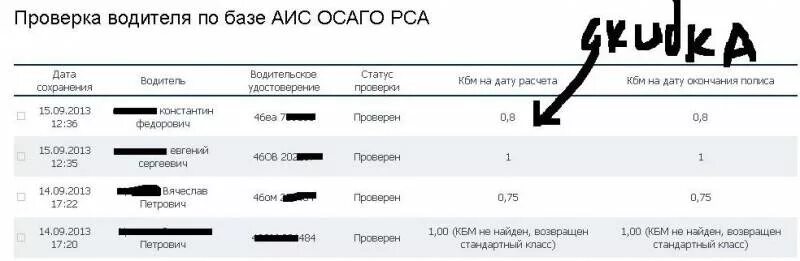 База данных РСА. ОСАГО по базе РСА. Проверка стажа водителя. Как проверить стаж водителя. Сайт аис рса