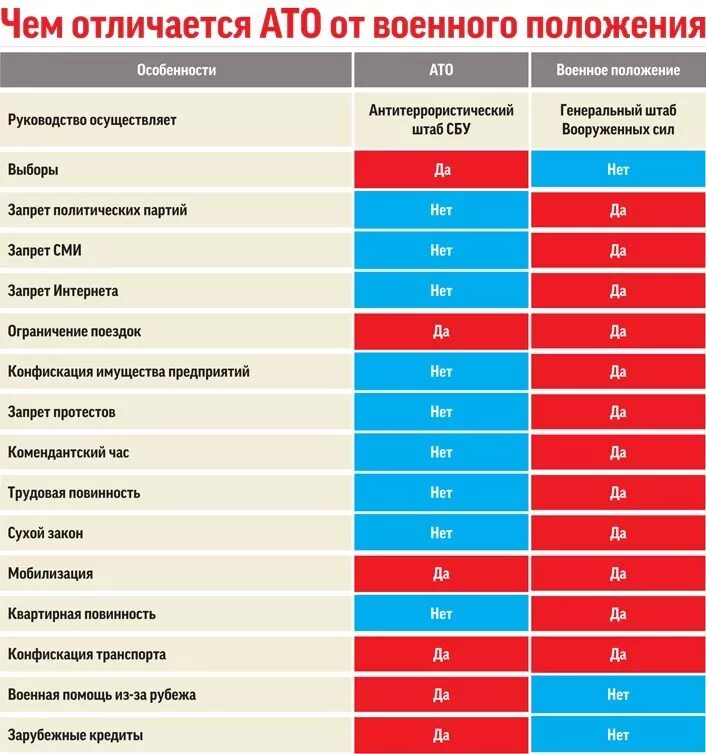 Что будет если введут военное положение. Военное положение. Отличие военного положения от чрезвычайного положения. Чрезвычайное и военное положение разница. Режим военного положения.