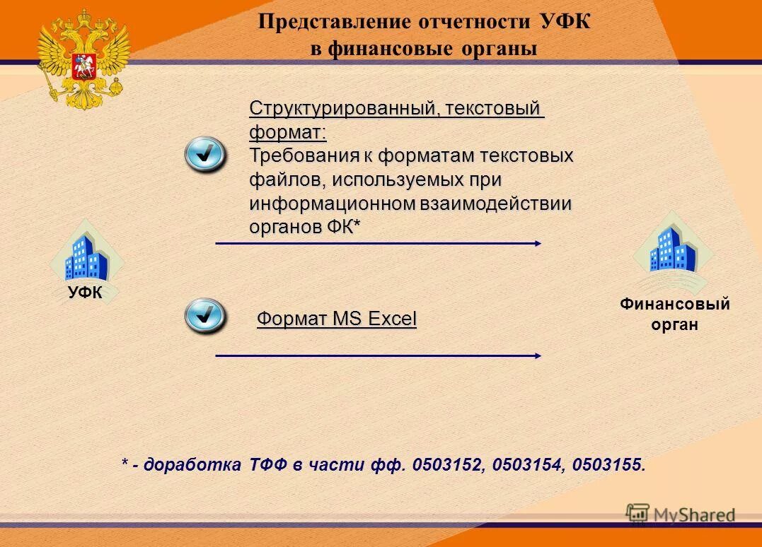 форма федерального казначейства. уфк вопросы. межрегиональное уфк. отделы федерального казначейства. межрегиональное операционное уфк казначейство россии бик.