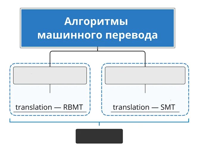 Алгоритм машина