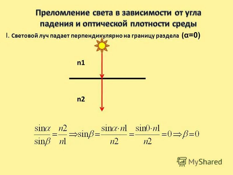 Частота падающего луча