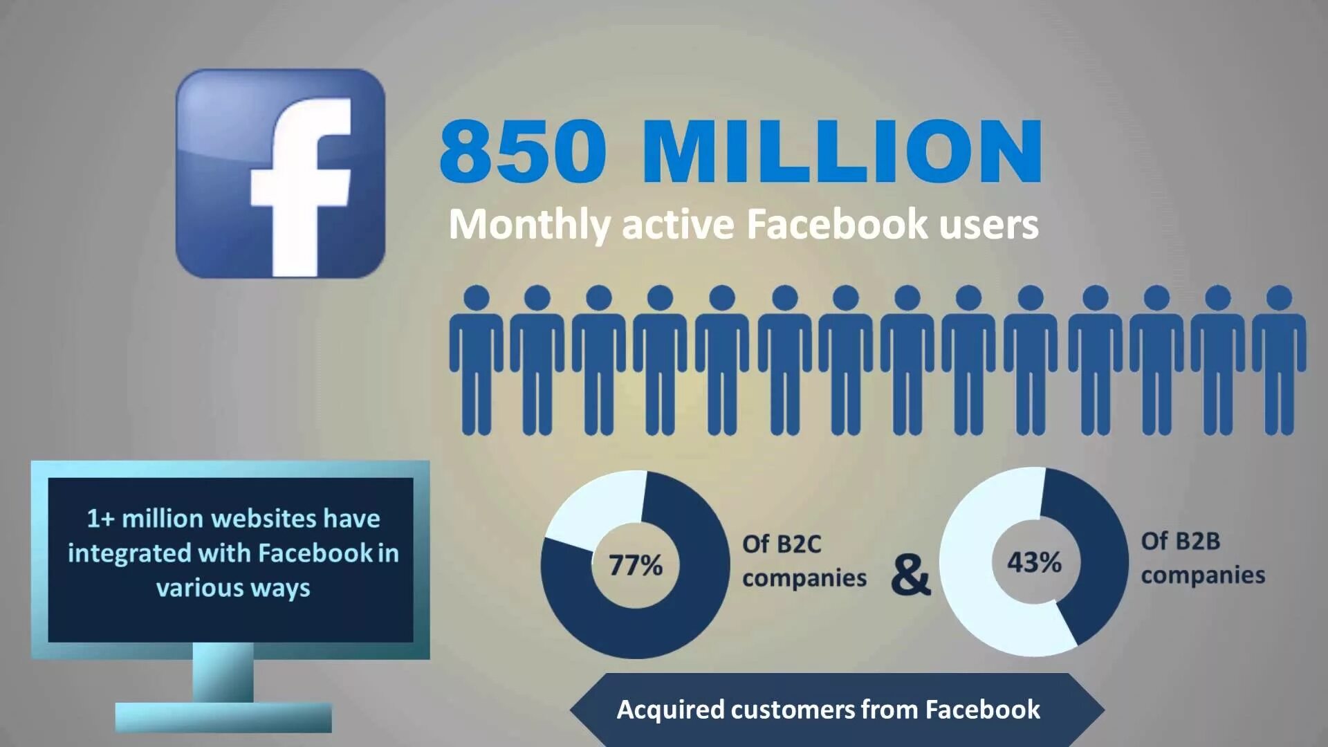Маркетинг Facebook. Бизнес в социальных сетях. Facebook users. Сигнатуры социальных сетей. Facebook facebook users