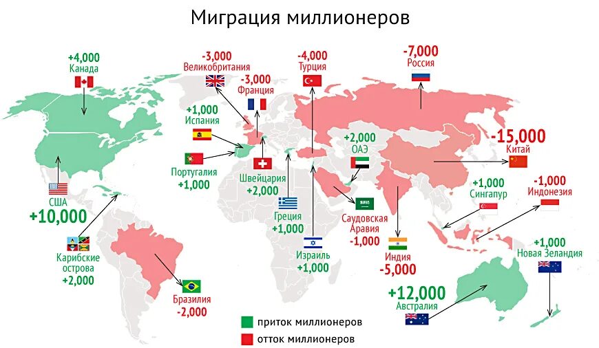 Миграция населения. Миграция статистика. Страны по миграции. Мигранты в России статистика. Эмигранты из европы в россию