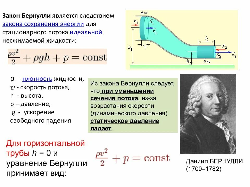 Бернули
