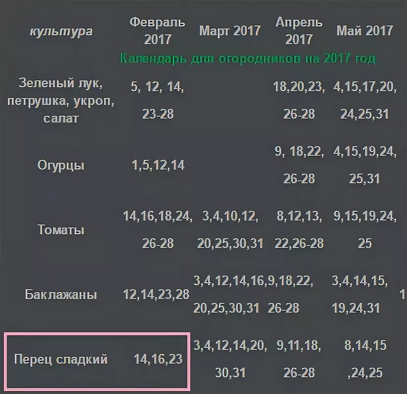 Какого числа сажать перец в феврале 2024