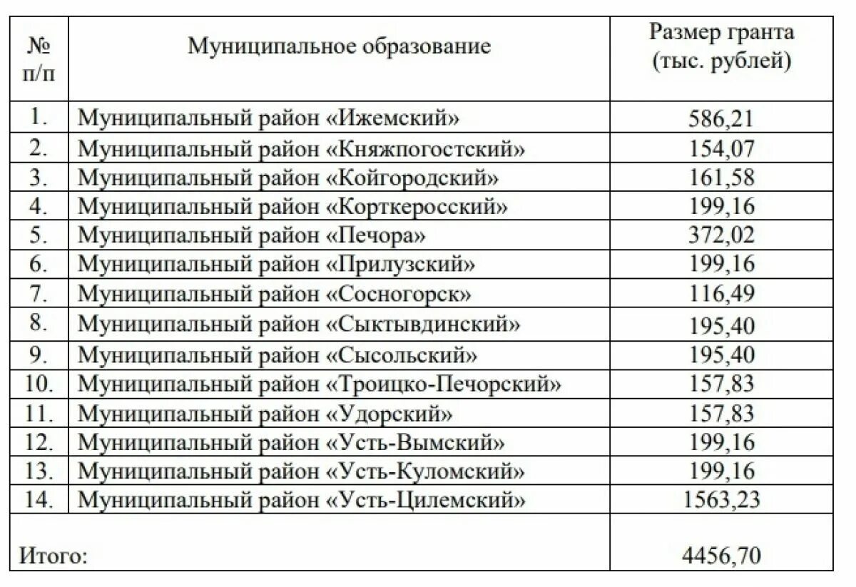 Народный бюджет Республика Коми 2024. Народный бюджет Коми победители 2021. Народный бюджет в школе Республика Коми 2023. Народный бюджет оформление Республика Коми. Зарплата в коми в 2024 году