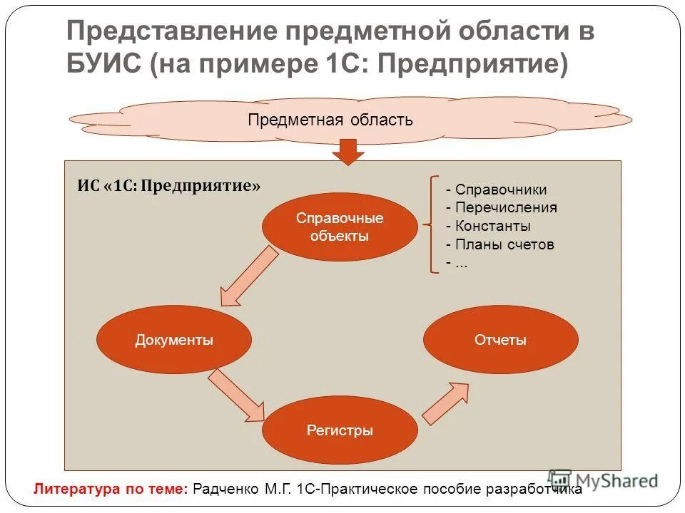 В данной области можно быть