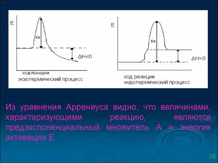 Эндотермический процесс это