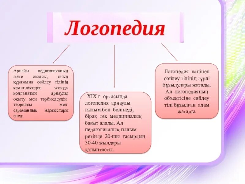 Тіл мен сөйлеу. Казакша логопедия. Логопедия слайд қазақша. Логопедиялық жаттығулар презентация. Логопедиялы0 тапсырмалар.