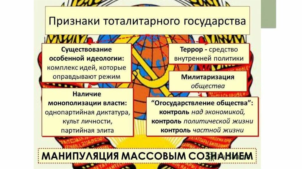 Признаки тоталитарного государства. Тоталитарное государство это. Признаки тоталитарного режима. Признаки тоталитарного реж ма. Признаком тоталитаризма является