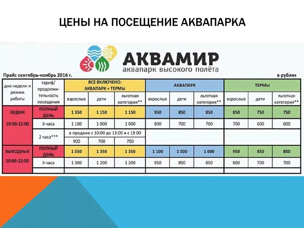 Аквапарк Новосибирск. Аквапарк в Новосибирске расписание. Аквапарк Аквамир. Стоимость билетов в Новосибирский аквапарк.