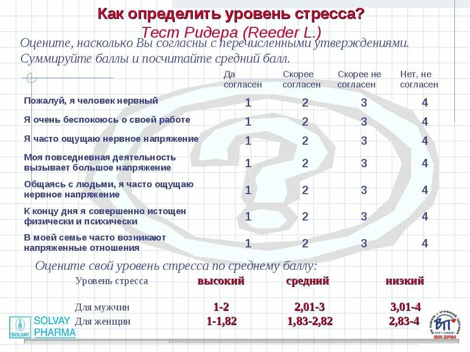 Как измерить стресс